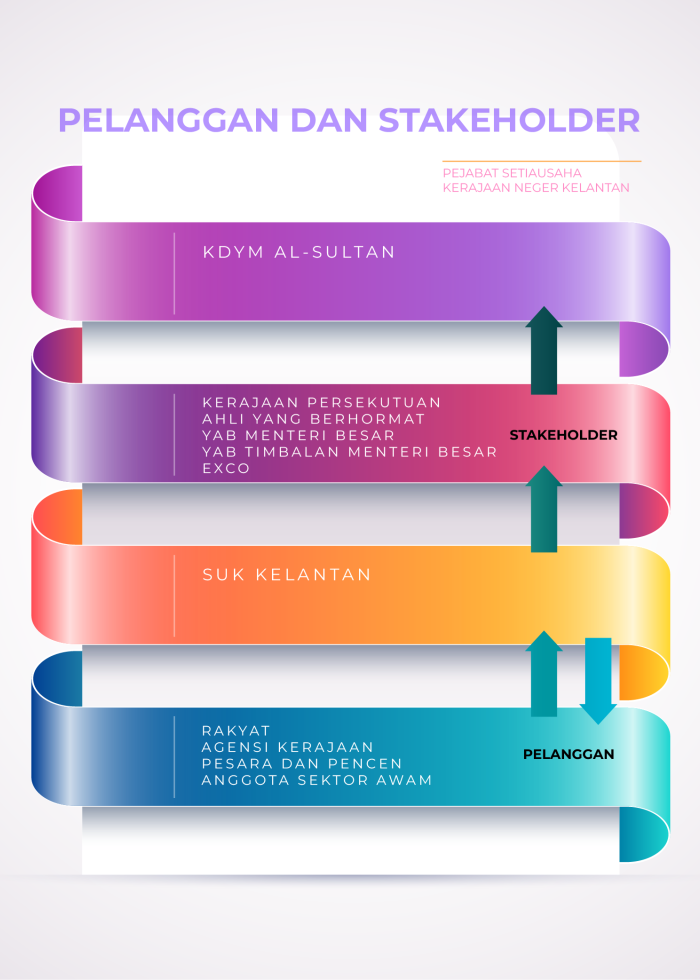 stakeholderdanpelanggan2-de6096e7